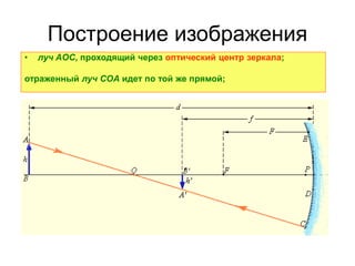 Построение изображения
• луч AOC, проходящий через оптический центр зеркала;
отраженный луч COA идет по той же прямой;
 
