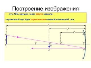 Построение изображения
• луч AFD, идущий через фокус зеркала;
отраженный луч идет параллельно главной оптической оси;
 