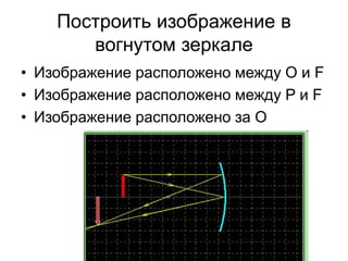 Построить изображение в
вогнутом зеркале
• Изображение расположено между О и F
• Изображение расположено между P и F
• Изображение расположено за О
 