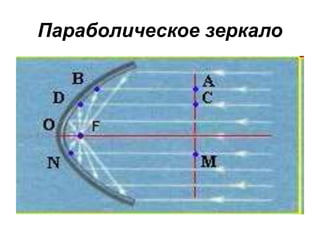 Параболическое зеркало
 