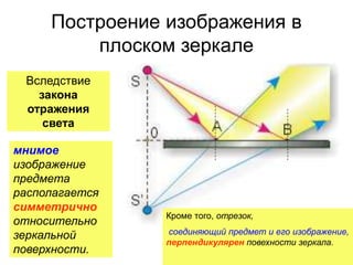 Построение изображения в
плоском зеркале
мнимое
изображение
предмета
располагается
симметрично
относительно
зеркальной
поверхности.
Кроме того, отрезок,
соединяющий предмет и его изображение,
перпендикулярен повехности зеркала.
Вследствие
закона
отражения
света
 