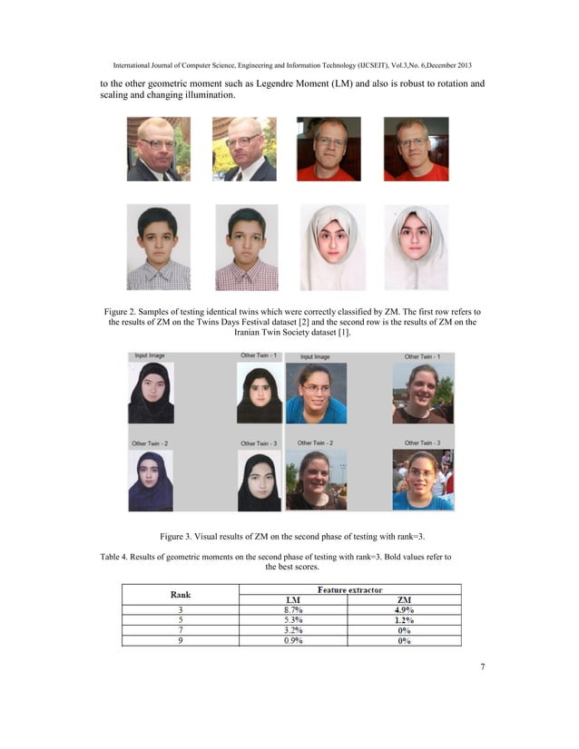 ZERNIKE MOMENT-BASED FEATURE EXTRACTION FOR FACIAL RECOGNITION OF ...