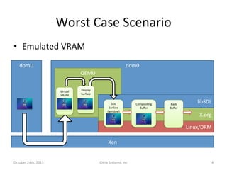X Virtual Framebuffer XPDS13: Zero-copy display of guest framebuffers using GEM - John ...