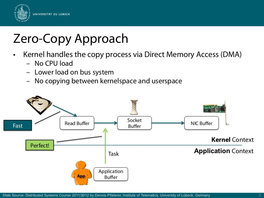 ZeroCopy EventDriven Servers with Netty
