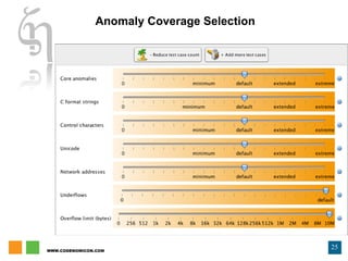 Anomaly Coverage Selection 