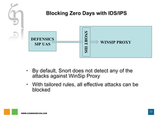 Blocking Zero Days with IDS/IPS By default, Snort does not detect any of the attacks against WinSip Proxy With tailored rules, all effective attacks can be blocked DEFENSICS SIP UAS WINSIP PROXY SNORT IDS 