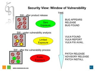 Security View: Window of Vulnerability SW - under vulnerability analysis SW - after product release SW - after the vulnerability process TIME BUG APPEARS RELEASE BUG FOUND VULN FOUND VULN REPORT VULN FIX AVAIL. PATCH RELEASE ADVISORY RELEASE PATCH INSTALL Zero Exposure Limited Exposure Public Exposure 