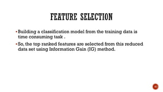 Zero day malware detection | PDF