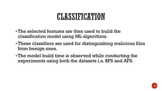Zero day malware detection | PDF