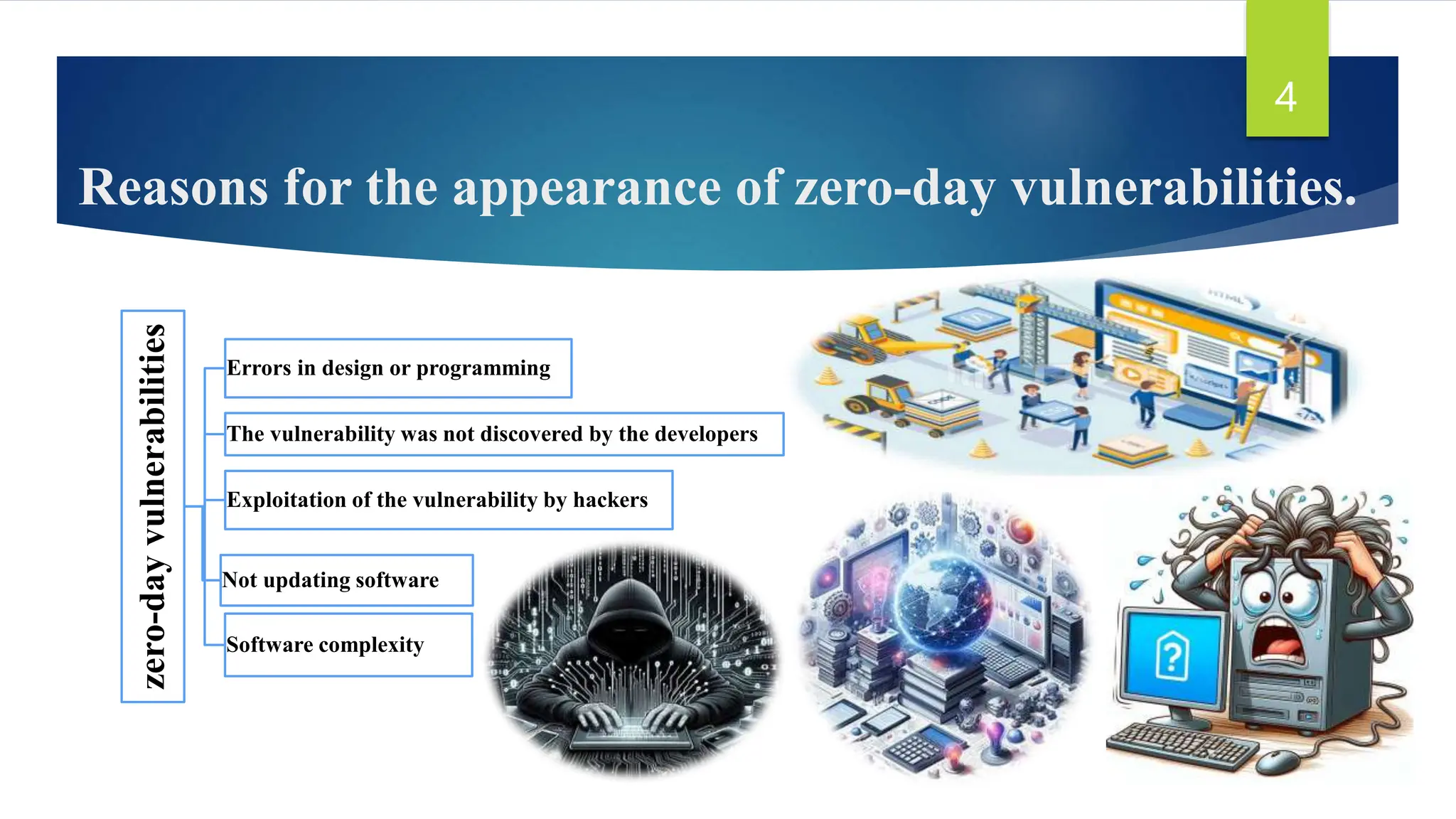 Reasons for the appearance of zero-day vulnerabilities.
4
zero-day
vulnerabilities
Errors in design or programming
The vulnerability was not discovered by the developers
Exploitation of the vulnerability by hackers
Not updating software
Software complexity
 
