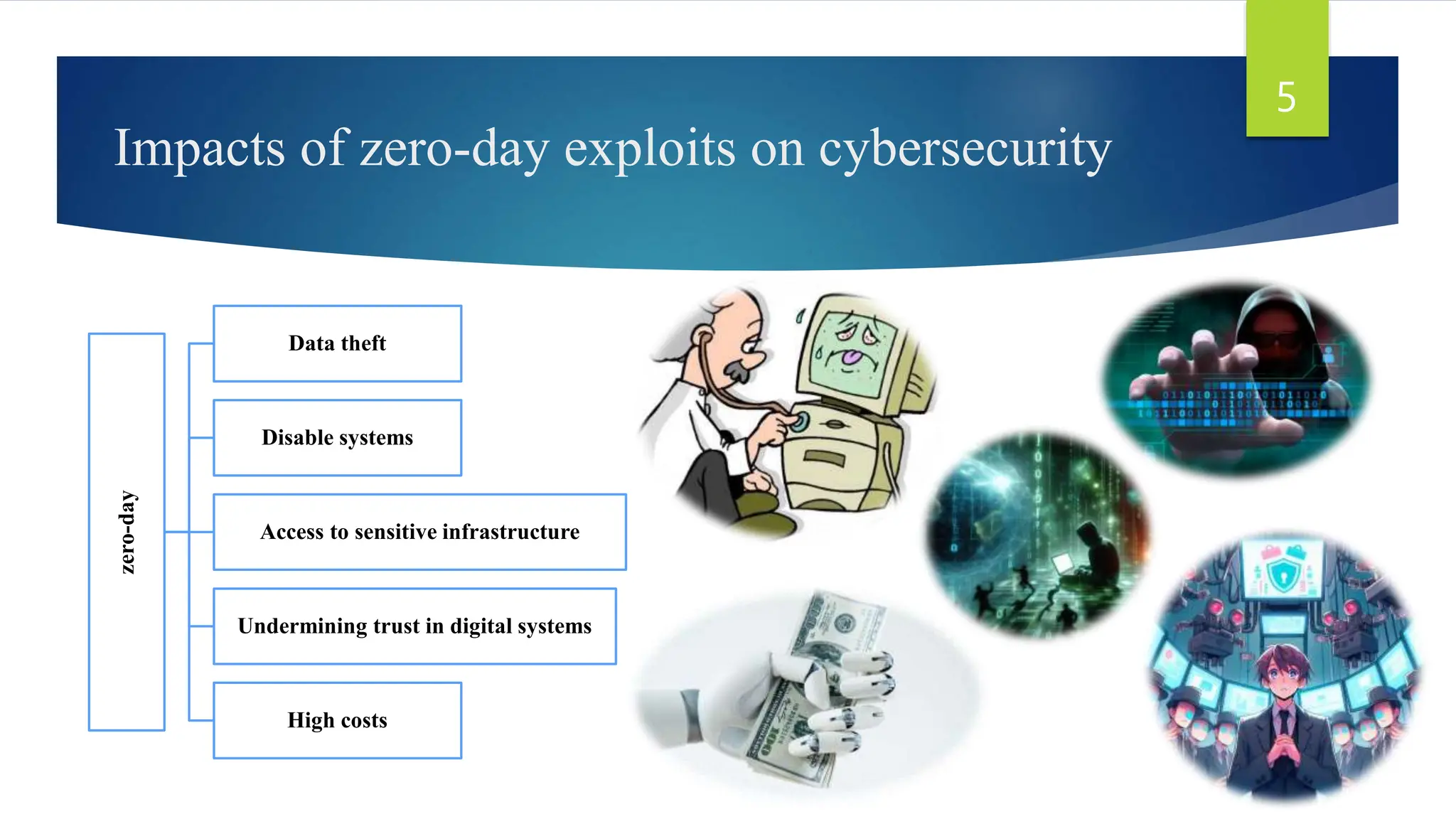 Impacts of zero-day exploits on cybersecurity
5
zero-day
Data theft
Disable systems
Access to sensitive infrastructure
Undermining trust in digital systems
High costs
 
