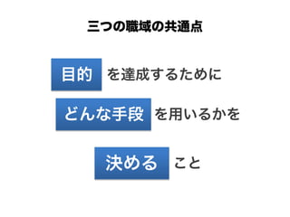 三つの職域の共通点
どんな手段
決める
を用いるかを
を達成するために
こと
目的
 