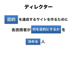 各技術者が何を目的にするかを
を達成するサイトを作るために
決める
何を目的にするか
ディレクター
目的
人
 