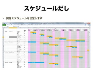 スケジュールだし
• 開発スケジュールを決定します
 