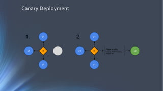 Canary Deployment
 