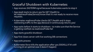 Graceful Shutdown with Kubernetes
• App receives SIGTERM signal because Kubernetes wants to stop it
• App (pod) starts to return 500 for GET /health to
let readinessProbe(Service) know that it's not ready to receive more
requests.
• Kubernetes readinessProbe checks GET /health and it stops
redirecting traffic to the app (because it continuously returns 500)
• App waits before it starts to shutdown - to make sure that the Service
is getting notified via readinessProbe fail
• App starts graceful shutdown
• App first closes server with live working DB connections
• App exits process
• Kubernetes force kills the application after 30s (SIGKILL) if it's still
running (in an optimal case it doesn't happen)
 