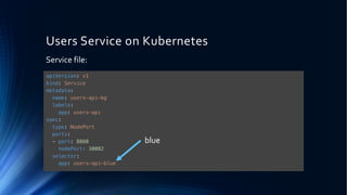 Users Service on Kubernetes
Service file:
apiVersion: v1
kind: Service
metadata:
name: users-api-bg
labels:
app: users-api
spec:
type: NodePort
ports:
- port: 8080
nodePort: 30002
selector:
app: users-api-blue
blue
 