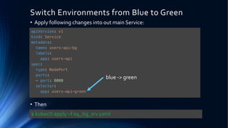 Switch Environments from Blue to Green
• Apply following changes into out main Service:
• Then
apiVersion: v1
kind: Service
metadata:
name: users-api-bg
labels:
app: users-api
spec:
type: NodePort
ports:
- port: 8080
selector:
app: users-api-green
$ kubectl apply –f 04_bg_srv.yaml
blue -> green
 