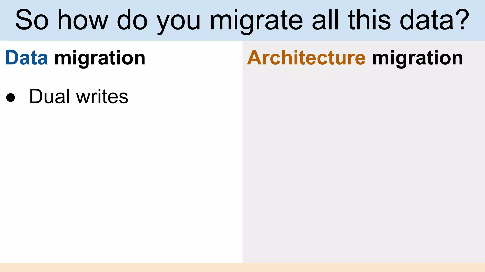 Data migration
● Dual writes
Architecture migration
So how do you migrate all this data?
 