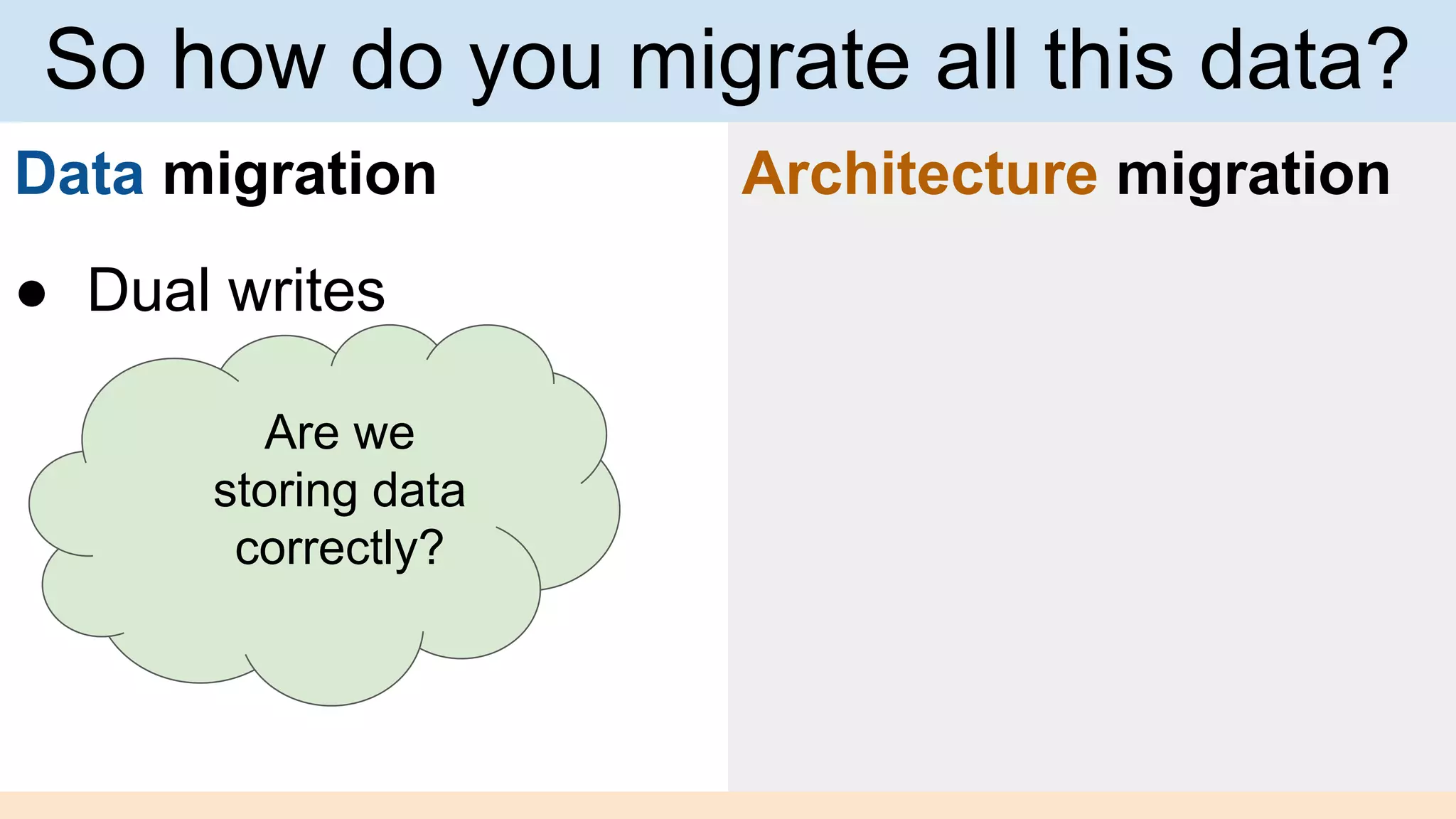 Data migration
● Dual writes
Architecture migration
So how do you migrate all this data?
Are we
storing data
correctly?
 