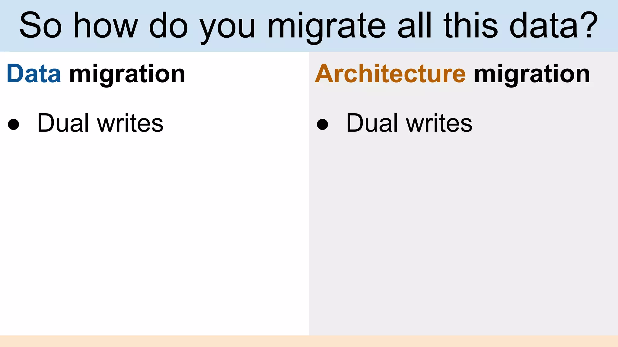 Data migration
● Dual writes
Architecture migration
● Dual writes
So how do you migrate all this data?
 