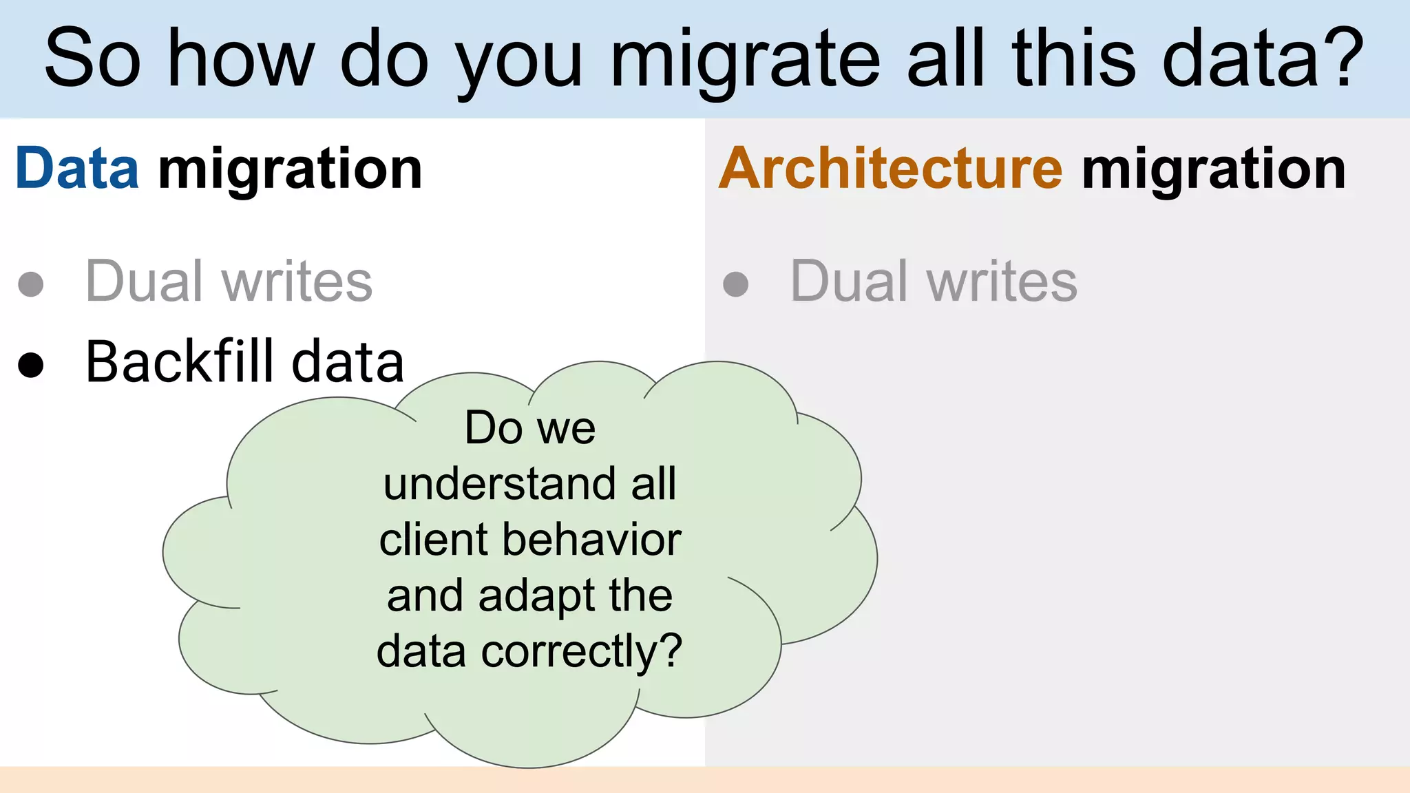 Data migration
● Dual writes
● Backfill data
Architecture migration
● Dual writes
So how do you migrate all this data?
Do we
understand all
client behavior
and adapt the
data correctly?
 
