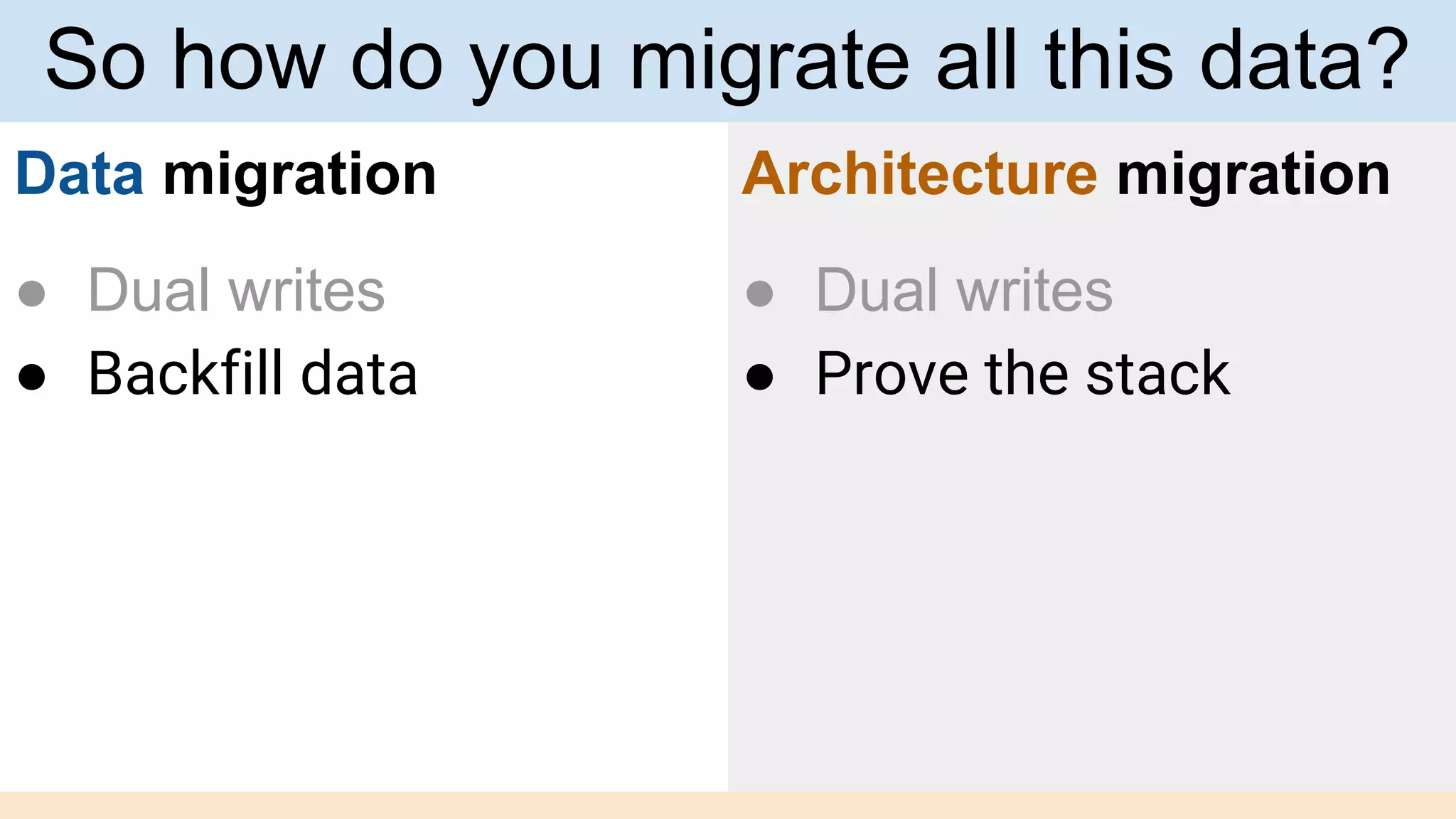 Data migration
● Dual writes
● Backfill data
Architecture migration
● Dual writes
● Prove the stack
So how do you migrate all this data?
 
