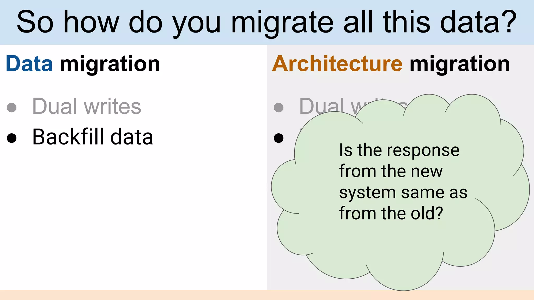 Data migration
● Dual writes
● Backfill data
Architecture migration
● Dual writes
● Prove the stack
So how do you migrate all this data?
Is the response
from the new
system same as
from the old?
 