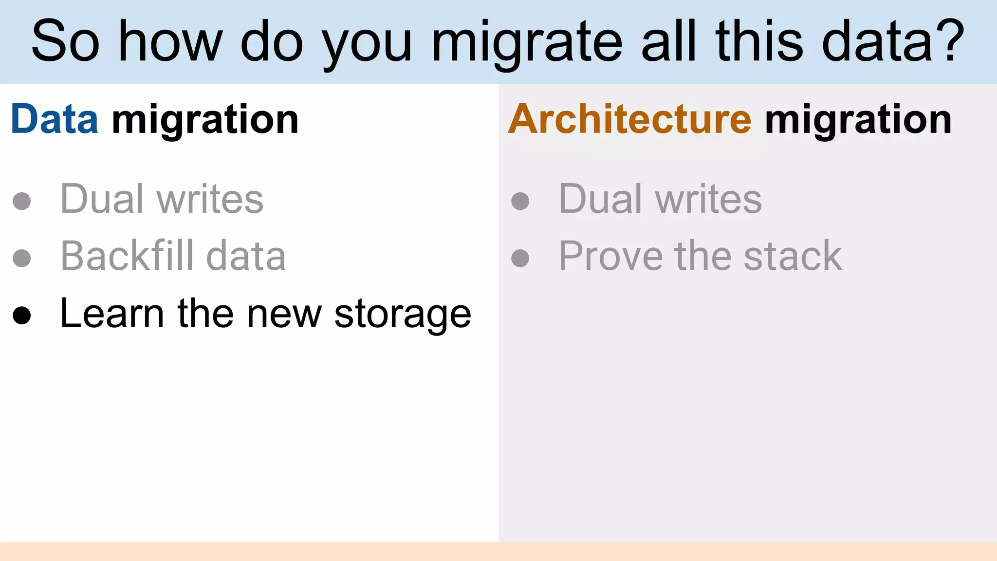 Data migration
● Dual writes
● Backfill data
● Learn the new storage
Architecture migration
● Dual writes
● Prove the stack
So how do you migrate all this data?
 