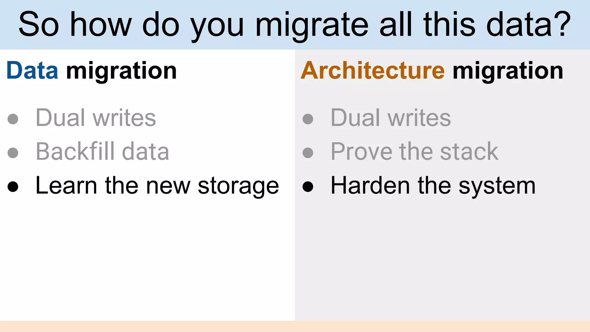 Data migration
● Dual writes
● Backfill data
● Learn the new storage
Architecture migration
● Dual writes
● Prove the stack
● Harden the system
So how do you migrate all this data?
 