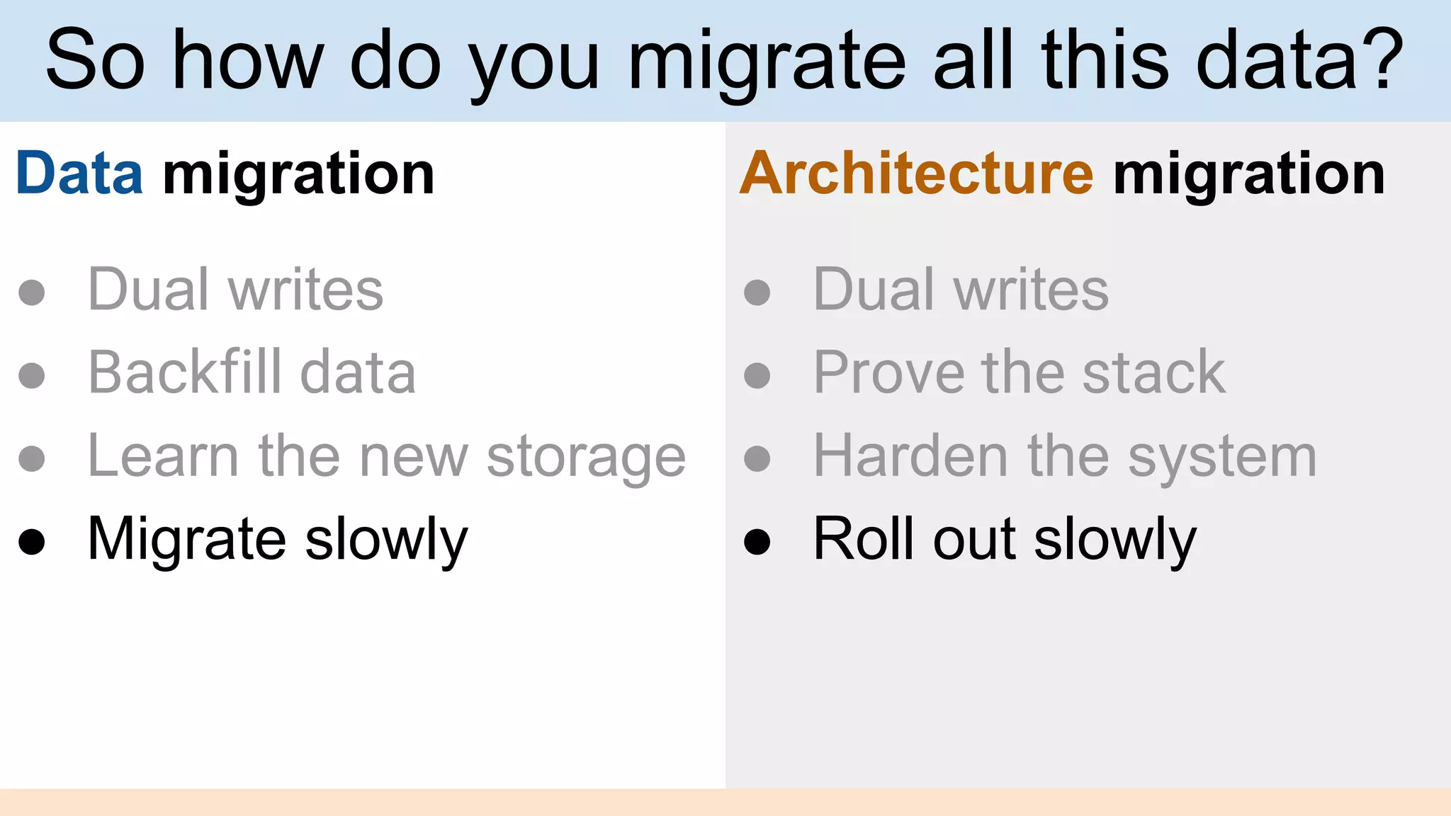 Data migration
● Dual writes
● Backfill data
● Learn the new storage
● Migrate slowly
Architecture migration
● Dual writes
● Prove the stack
● Harden the system
● Roll out slowly
So how do you migrate all this data?
 