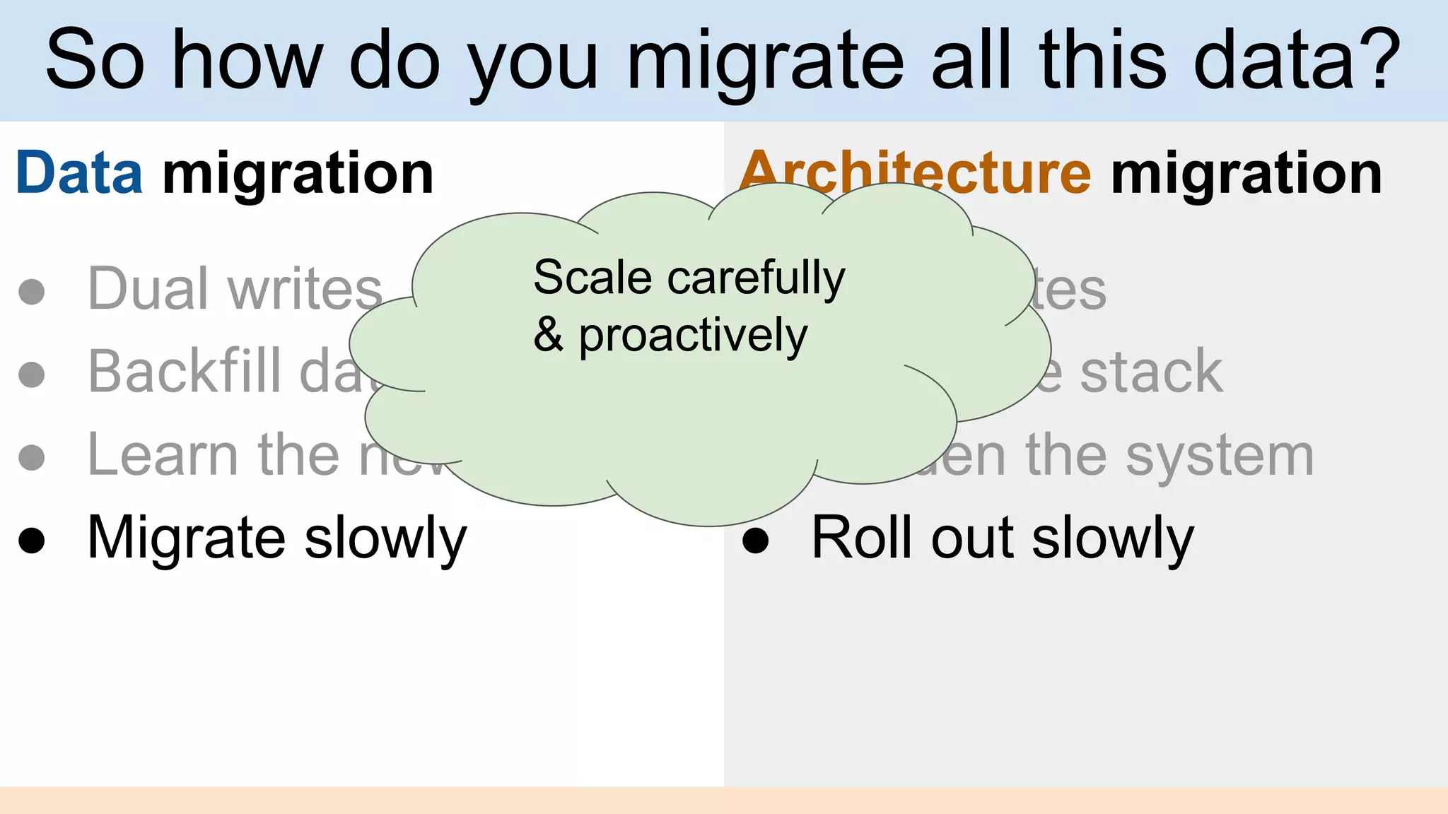 Data migration
● Dual writes
● Backfill data
● Learn the new storage
● Migrate slowly
Architecture migration
● Dual writes
● Prove the stack
● Harden the system
● Roll out slowly
So how do you migrate all this data?
Scale carefully
& proactively
 