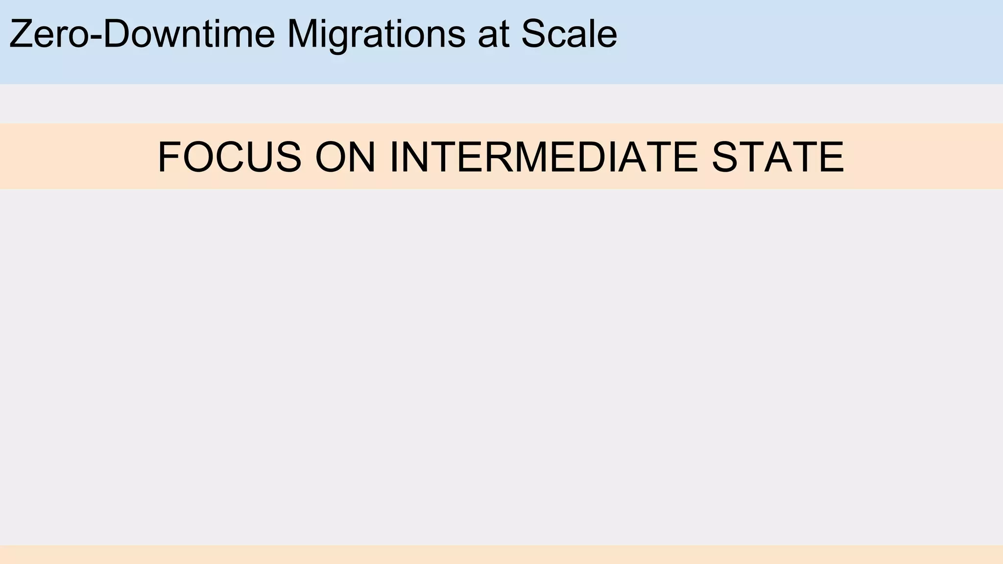 Zero-Downtime Migrations at Scale
FOCUS ON INTERMEDIATE STATE
 