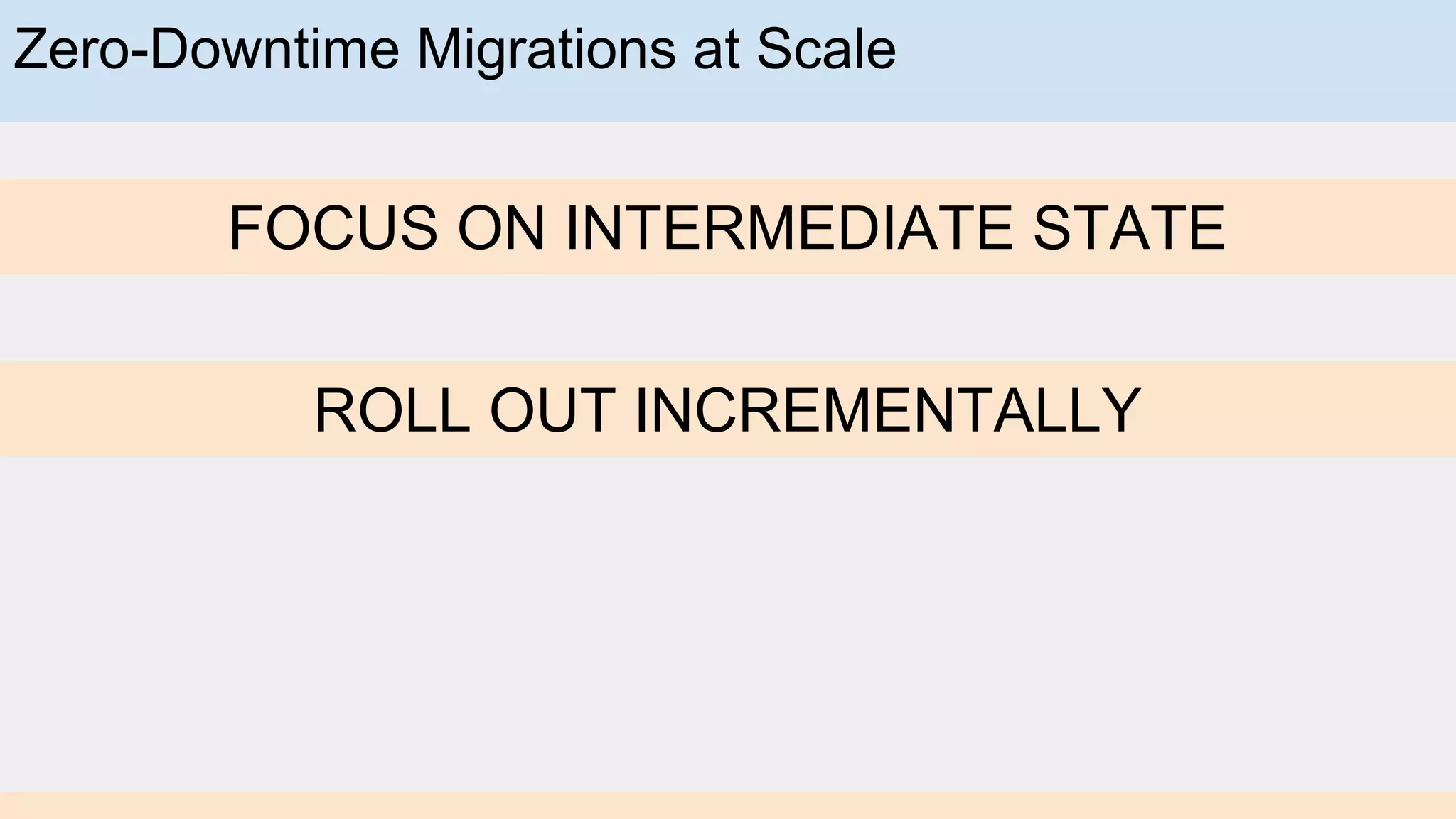 Zero-Downtime Migrations at Scale
FOCUS ON INTERMEDIATE STATE
ROLL OUT INCREMENTALLY
 