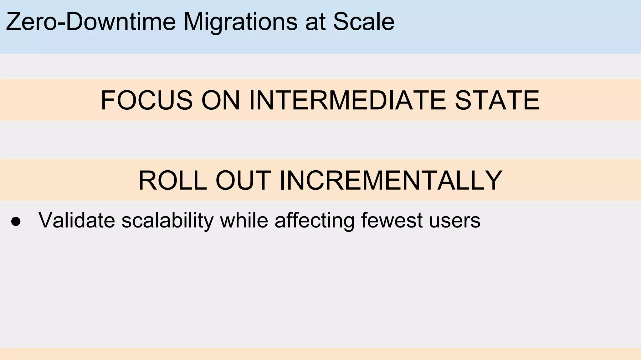 Zero-Downtime Migrations at Scale
FOCUS ON INTERMEDIATE STATE
ROLL OUT INCREMENTALLY
● Validate scalability while affecting fewest users
 