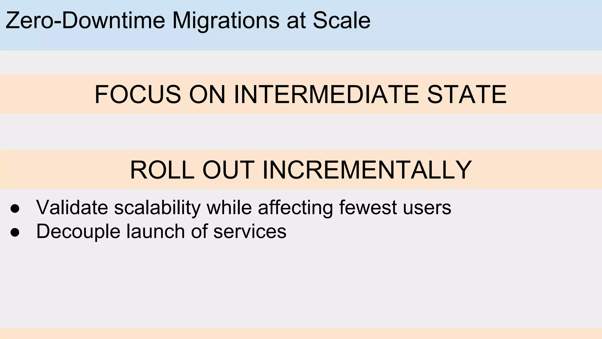 Zero-Downtime Migrations at Scale
FOCUS ON INTERMEDIATE STATE
ROLL OUT INCREMENTALLY
● Validate scalability while affecting fewest users
● Decouple launch of services
 