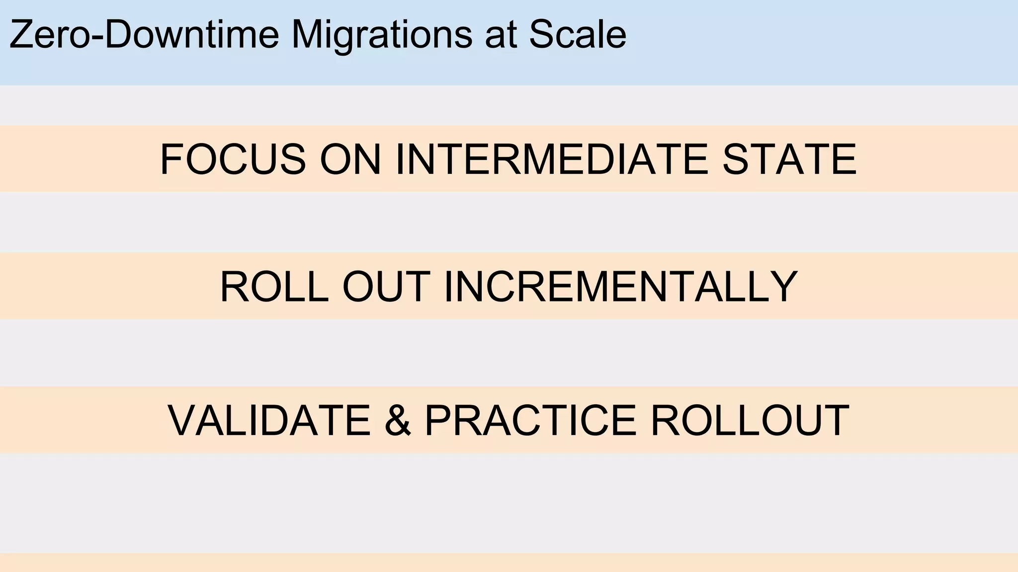 Zero-Downtime Migrations at Scale
FOCUS ON INTERMEDIATE STATE
ROLL OUT INCREMENTALLY
VALIDATE & PRACTICE ROLLOUT
 