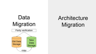Zero Downtime Migrations at Scale | PDF