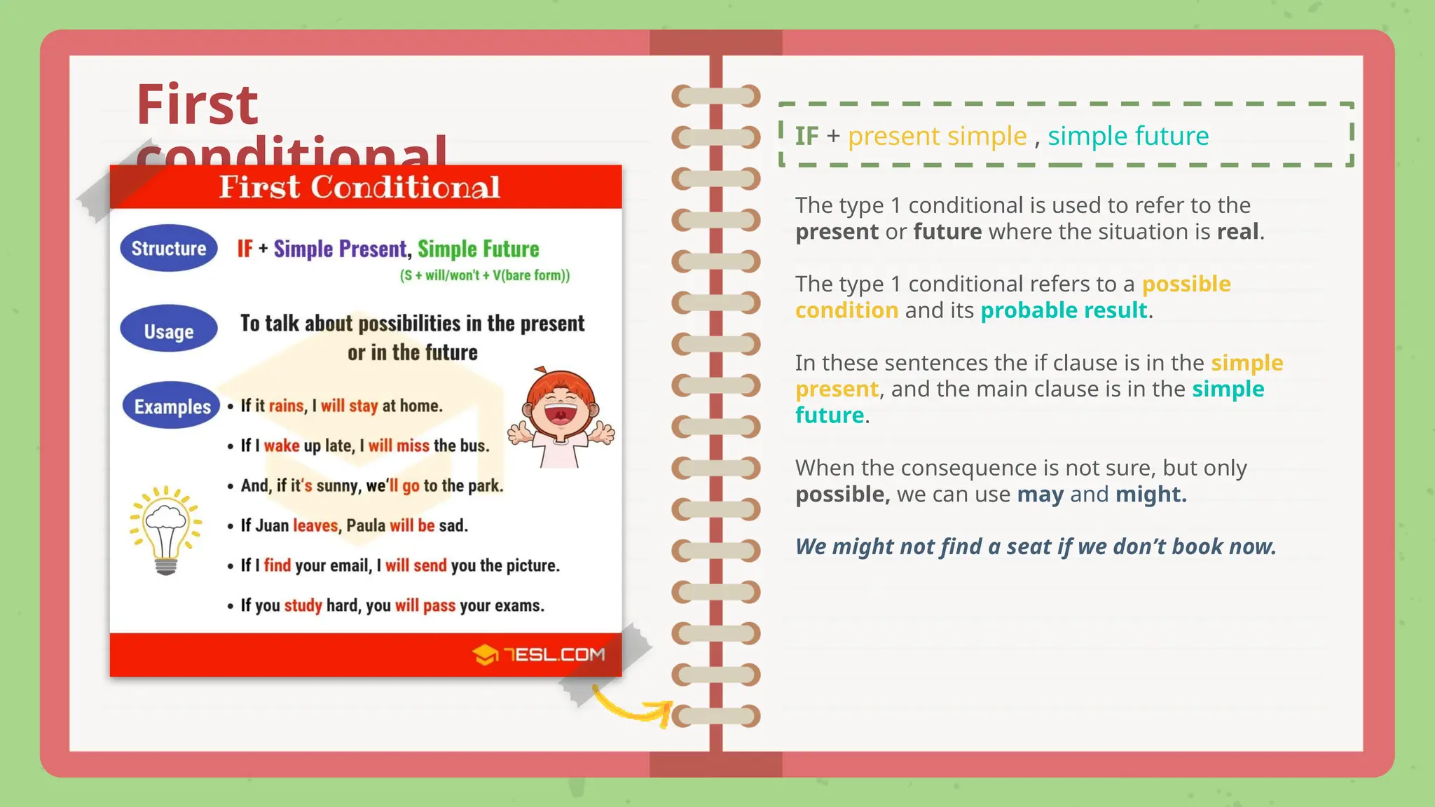 IF + present simple , simple future
First
conditional
The type 1 conditional is used to refer to the
present or future where the situation is real.
The type 1 conditional refers to a possible
condition and its probable result.
In these sentences the if clause is in the simple
present, and the main clause is in the simple
future.
When the consequence is not sure, but only
possible, we can use may and might.
We might not find a seat if we don’t book now.
 