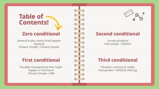 zero-first-second-and-third-conditional-ppt_157073.pptx
