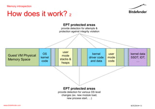 www.bitdefender.com 
8/25/2014• 11 
How does it work? 2 
Memory introspection 
EPT protected areas 
provide detection for ...