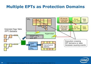 24 
Multiple EPTs as Protection Domains 
CPU0 
Hypervisor 
Intel®VT-xwith EPT 
VM0 
Extended Page Table(EPT) Domains 
EPTW...