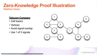 Zero-Knowledge Proof Illustration
Matthew Green
Telecom Company
• Cell towers
• Vertices
• Avoid signal overlap
• Use 1 of 3 signals
https://blog.cryptographyengineering.com /2014/11/27/zero-knowledge-proofs-illustrated-prim er/
 