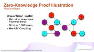 3-Color Graph Problem
• Use colors to represent
frequency bands
• Solve for 1,000 towers
• Hire ABC Consulting
Zero-Knowledge Proof Illustration
Matthew Green
https://blog.cryptographyengineering.com /2014/11/27/zero-knowledge-proofs-illustrated-prim er/
 