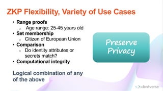 ZKP Flexibility, Variety of Use Cases
• Range proofs
o Age range: 25-45 years old
• Set membership
o Citizen of European Union
• Comparison
o Do identity attributes or
secrets match?
• Computational integrity
Logical combination of any
of the above
Preserve
Privacy
 