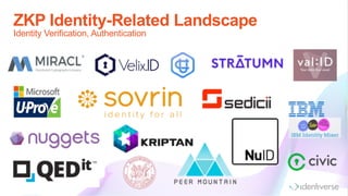 ZKP Identity-Related Landscape
Identity Verification, Authentication
 