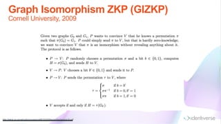 Graph Isomorphism ZKP (GIZKP)
Cornell University, 2009
http://www.cs.cornell.edu/courses/cs6810/2009sp/scribe/lecture18.pdf
 