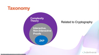 Taxonomy
http://www.wisdom .weizm ann.ac.il/~oded/cc-drafts.htm l
Interactive,
Non-Interactive
Proofs
Complexity
Theory
ZKP
Related to Cryptography
 