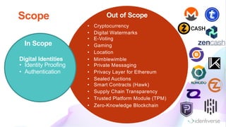 • Cryptocurrency
• Digital Watermarks
• E-Voting
• Gaming
• Location
• Mimblewimble
• Private Messaging
• Privacy Layer for Ethereum
• Sealed Auctions
• Smart Contracts (Hawk)
• Supply Chain Transparency
• Trusted Platform Module (TPM)
• Zero-Knowledge Blockchain
Scope Out of Scope
Digital Identities
• Identity Proofing
• Authentication
In Scope
 