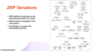 ZKP Variations
https://eprint.iacr.org/2010/150.pdf
• GMR defined knowledge as the
computational power of a party
• Differentiates “knowledge” from
“information”
• Knowledge is coupled with
computational power
 